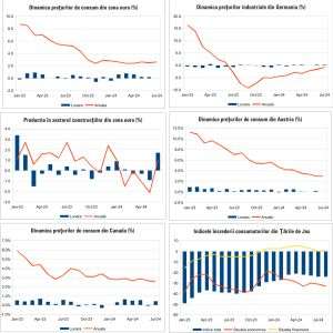 Macro Newsletter 22 August 2024