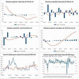 Macro Newsletter 26 August 2024