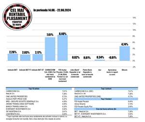 Randament de 4,45% pentru acţiunile Arobs