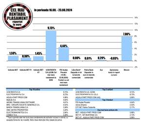 Apreciere de 4,52% pentru titlurile BRD