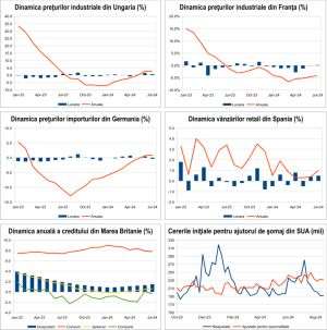 MACRO NEWSLETTER 2 septembrie 2024