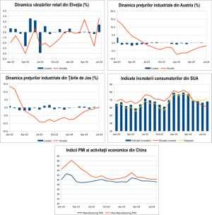 MACRO NEWSLETTER 3 septembrie 2024