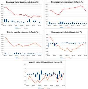 MACRO NEWSLETTER 4 septembrie 2024