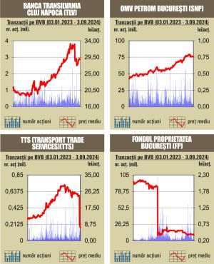Tranzacţii de 46 milioane lei, sub media zilnică a anului 