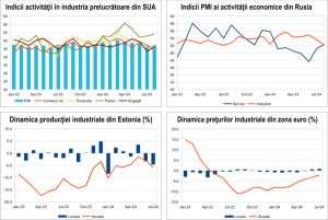 Macro Newsletter 05 Septembrie 2024