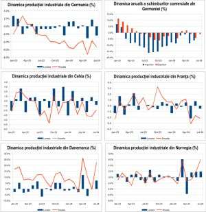 Macro Newsletter 09 Septembrie 2024