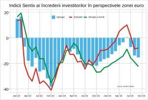 Economia Germaniei - în cădere liberă, zona euro - în pragul recesiunii