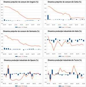 Macro Newsletter 12 Septembrie 2024