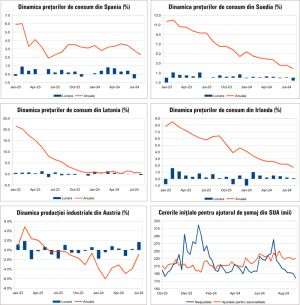 Macro Newsletter 16 Septembrie 2024