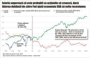 De ce tăierea dobânzilor de către Rezerva Federală contează pentru pieţele globale?