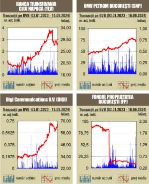 Debut "verde" de săptămână la bursa noastră