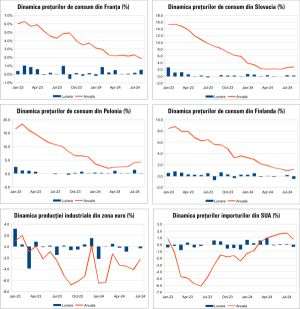 Macro Newsletter 17 Septembrie 2024