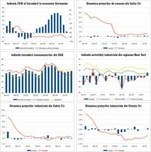 Macro Newsletter 18 Septembrie 2024