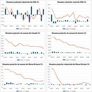 Macro Newsletter 19 Septembrie 2024