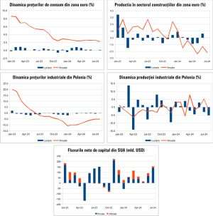 Macro Newsletter 20 Septembrie 2024