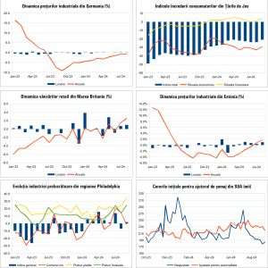 Macro Newsletter 23 Septembrie 2024