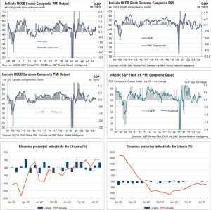 Macro Newsletter 24 Septembrie 2024