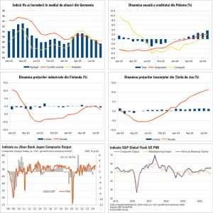 Macro Newsletter 25 Septembrie 2024