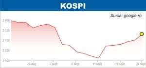 Avans pe pieţele europene şi asiatice