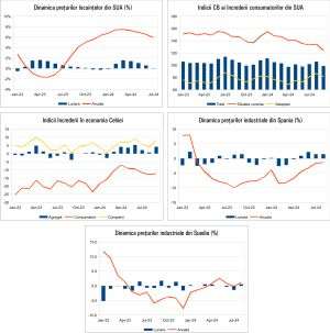 Macro Newsletter 26 Septembrie 2024