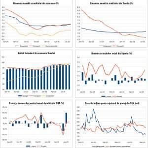 Macro Newsletter 27 Septembrie 2024