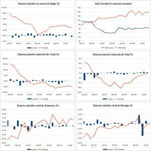 Macro Newsletter 30 Septembrie 2024