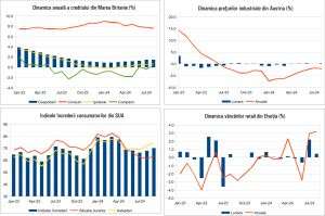 Macro Newsletter 02 Octombrie 2024