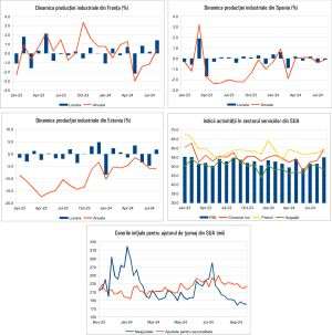 Macro Newsletter 07 Octombrie 2024