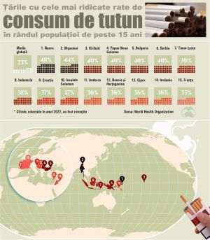 supliment-tabac-nauru-si-myanmar-tarile-cu-cel-mai-ridicat-consum-de-tutun-03036350