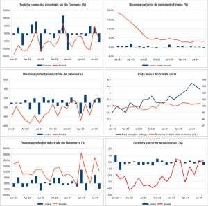 Macro Newsletter 08 Octombrie 2024