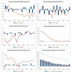 Macro Newsletter 09 Octombrie 2024