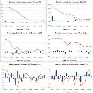 Macro Newsletter 11 Octombrie 2024