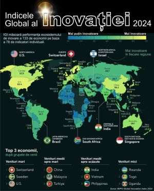 The world's most innovative countries ranking