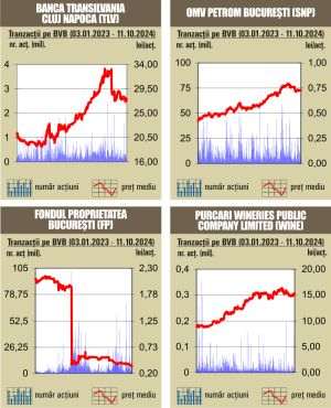 Final "verde" de săptămână la bursa noastră 