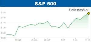 Indicele american S&P 500, la nivel record