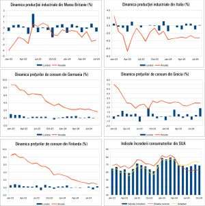 Macro Newsletter 15 Octombrie 2024