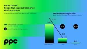 Obiectivele Grupului PPC pentru reducerea emisiilor de gaze cu efect de seră, validate de Science Based Targets initiative (SBTi)