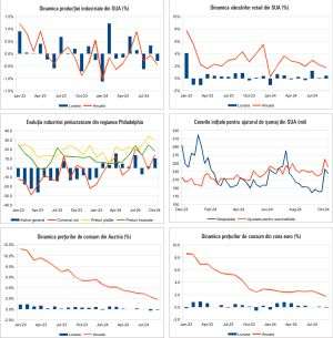 Macro Newsletter 21 Octombrie 2024