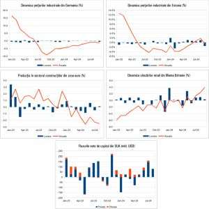 Macro Newsletter 22 Octombrie 2024