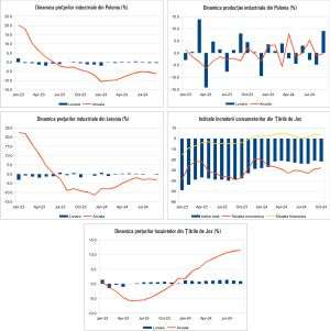 Macro Newsletter 23 Octombrie 2024