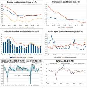 Macro Newsletter 28 Octombrie 2024