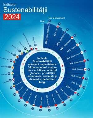 Noua Zeelandă şi Marea Britanie - cele mai durabile economii din lume, în 2024