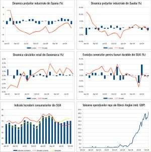 Macro Newsletter 29 Octombrie 2024