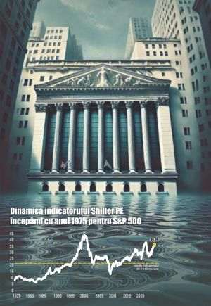 Bănci de pe Wall Street avertizează: Performanţa acţiunilor americane va scădea puternic