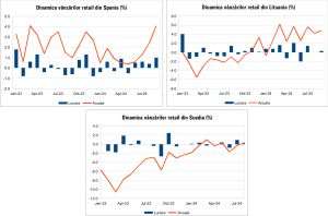 Macro Newsletter 30 Octombrie 2024