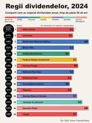 Dividend Kings, 2024