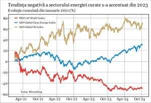 wall-street-nu-mai-crede-in-tranzitia-verde-sectorul-hidrogenului-este-in-colaps-63197358