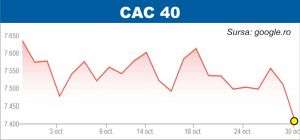 Scăderi puternice pe pieţele europene