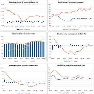 Macro Newsletter 01 Noiembrie 2024