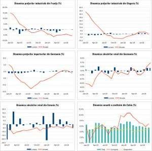 Macro Newsletter 04 Noiembrie 2024